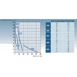 Мембранный дозирующий насос Aquaviva TPR803 Smart Plus pH/Rх 0.1-54 л/ч
