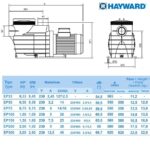 Насос Hayward SP2515XE223E1 EP 150 (380В, 21.9 м3/ч, 1.5HP)