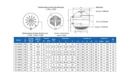 Фильтр песочный для общественных бассейнов IML Teide Industrial (Volcano) 50 м3/ч/м2 1м д.1050, Патр д.90, 43 м3/ч