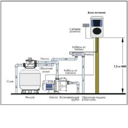 Хлоргенератор Aquaviva SSC15-E (50 м3, 15 г/час)