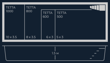 Композитный бассейн TETTA 500 (5х3х1,5) двойной спуск