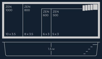 Композитный бассейн ZEN 500 (5х3х1,5) одинарный спуск