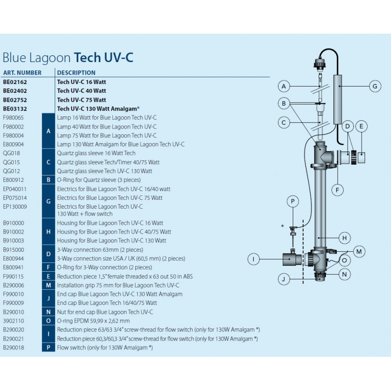 Ультрафиолетовая установка UV-C Amalgam 150000 Ультрафиолетовая установка UV-C Amalgam 150000