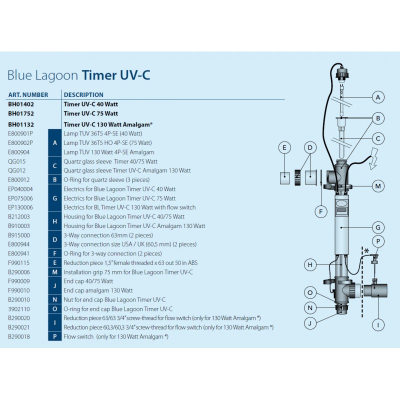 Ультрафиолетовая установка TIMER UV-C 40W Ультрафиолетовая установка TIMER UV-C 40W